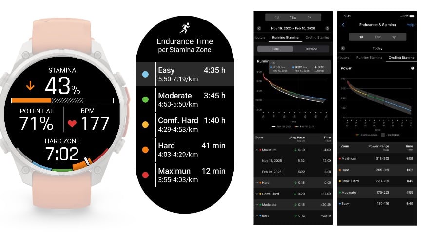 Garmin fēnix 9 viser udholdenhed i realtid, udholdenhedskurve og udholdenhedszoner til løb og cykling